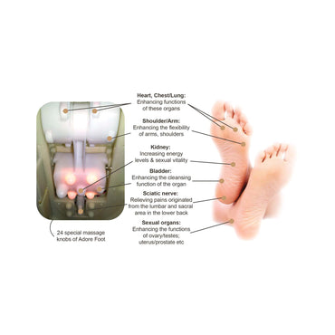 Oto Wellness Adore Foot Warm Massager