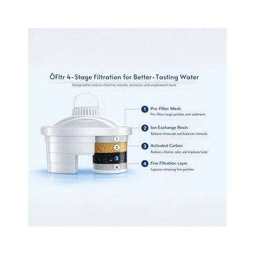 ÔFltr 3.5L Water Filter Pitcher – 4-Stage Filtration ÔFltr