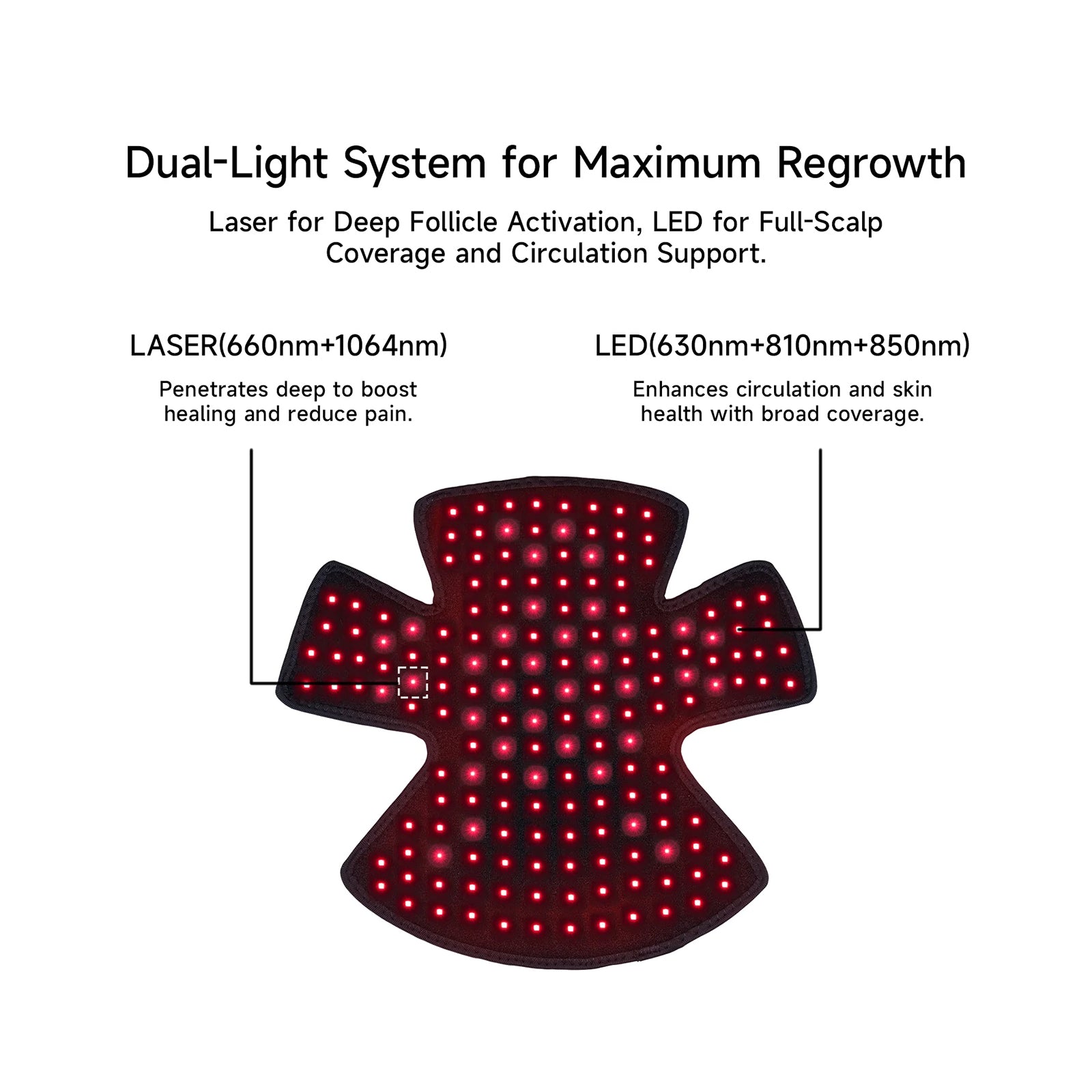 Megelin GrowLux Laser+LED Cap