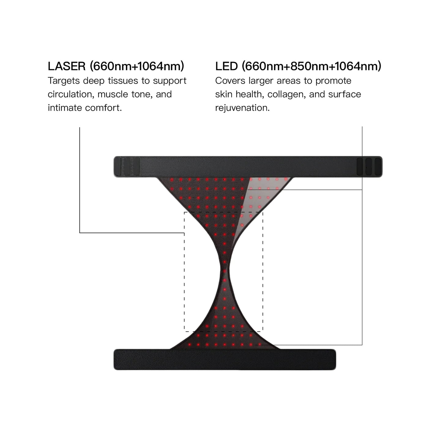 Megelin VitaLux Laser+LED Therapy Wear Megelin