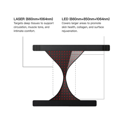 Megelin VitaLux Laser+LED Therapy Wear Megelin