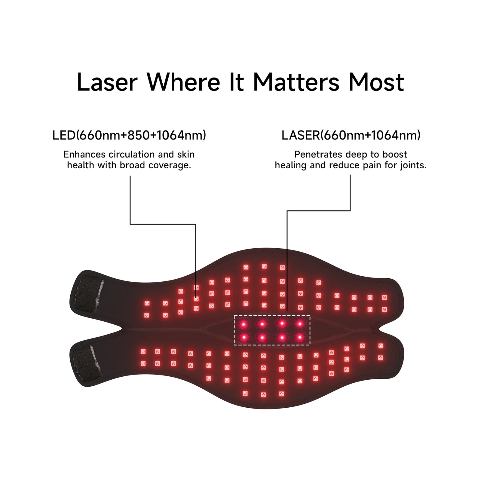 Megelin JointLux Laser+LED Light Therapy Wrap x1