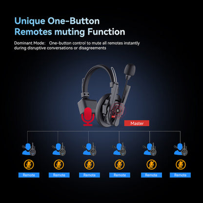 Synco Xtalk XPro1 Wireless Intercom Master/Remote Headset