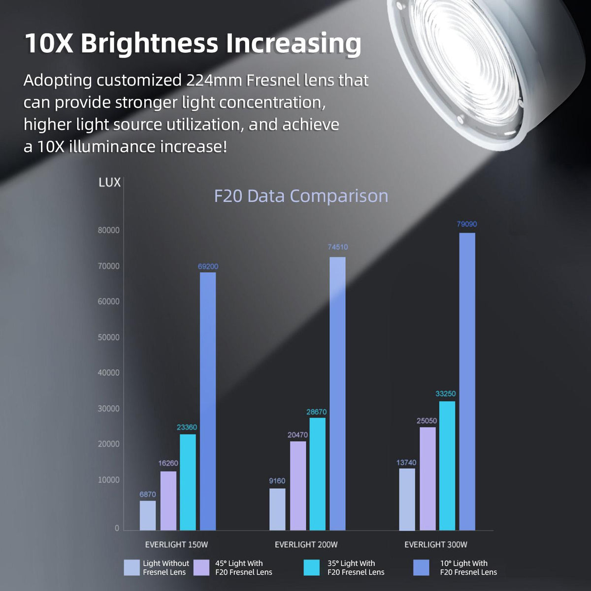 Fresnel F20