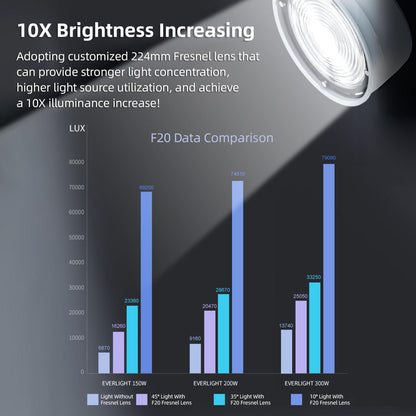 Fresnel F20