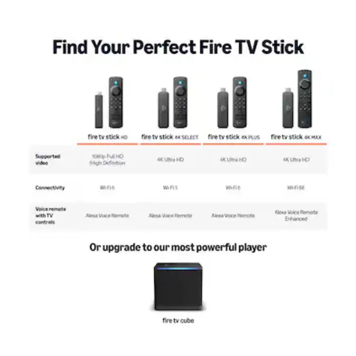 AMAZON Fire TV Stick 4K Select