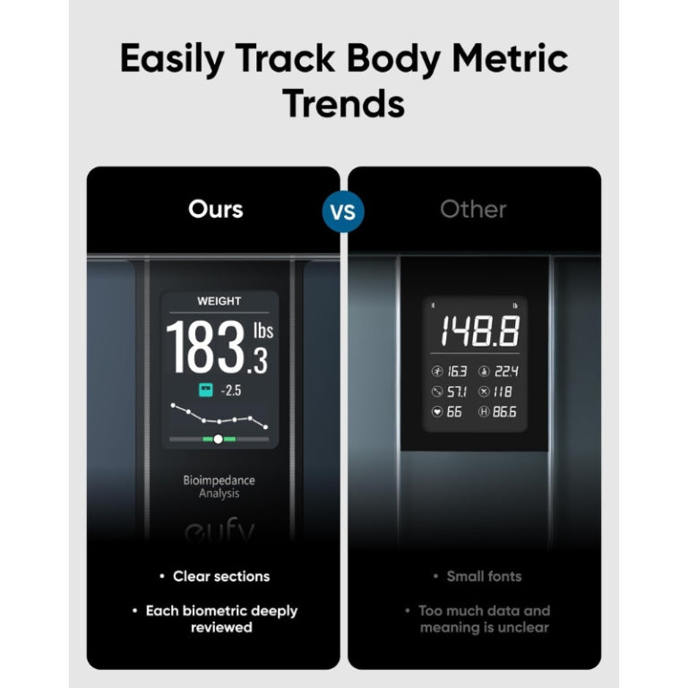Eufy  Smart Scale C20 Digital Body Fat Scale with TFT Screen