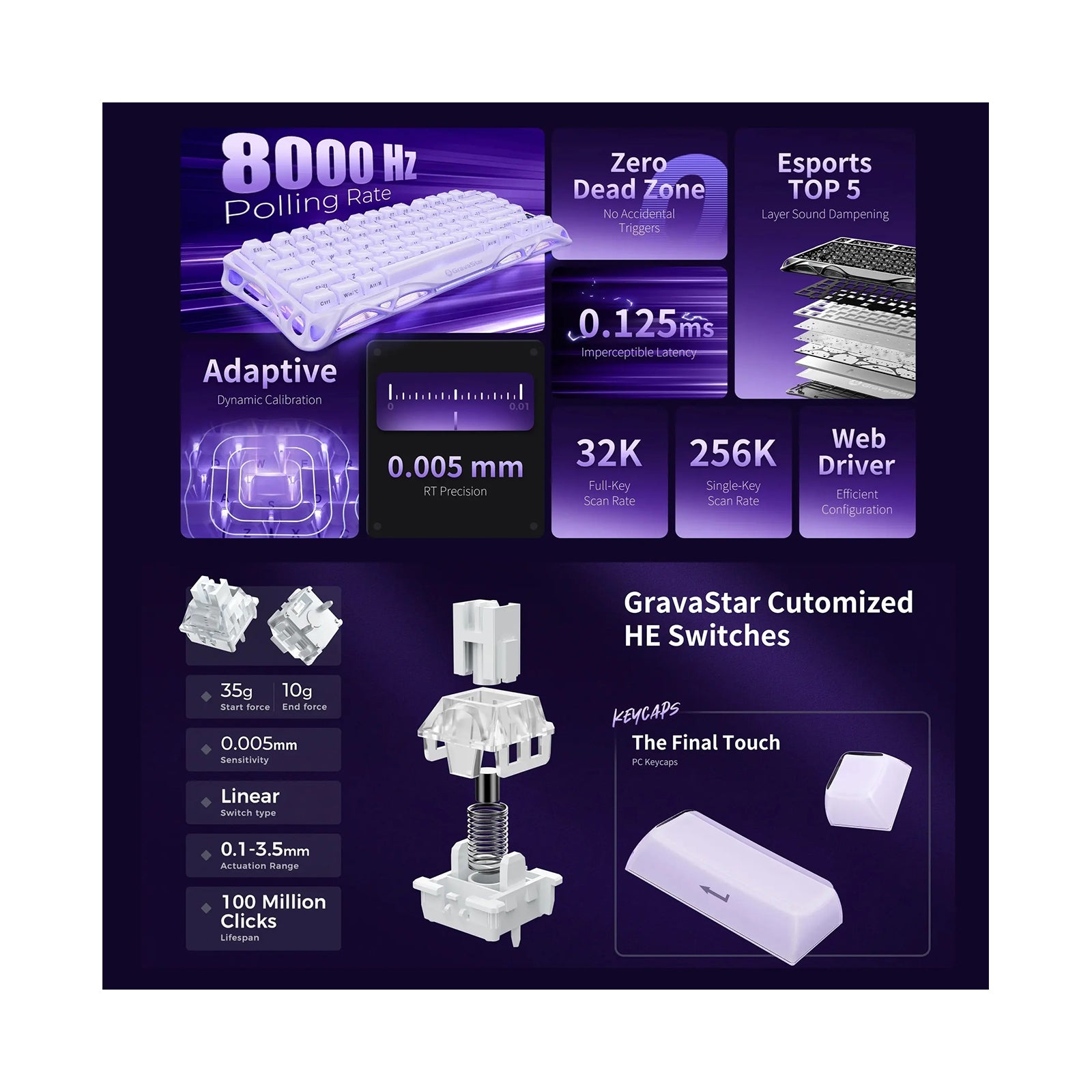 GravaStar Mercury V75 Magnetic Keyboard Lavender Purple