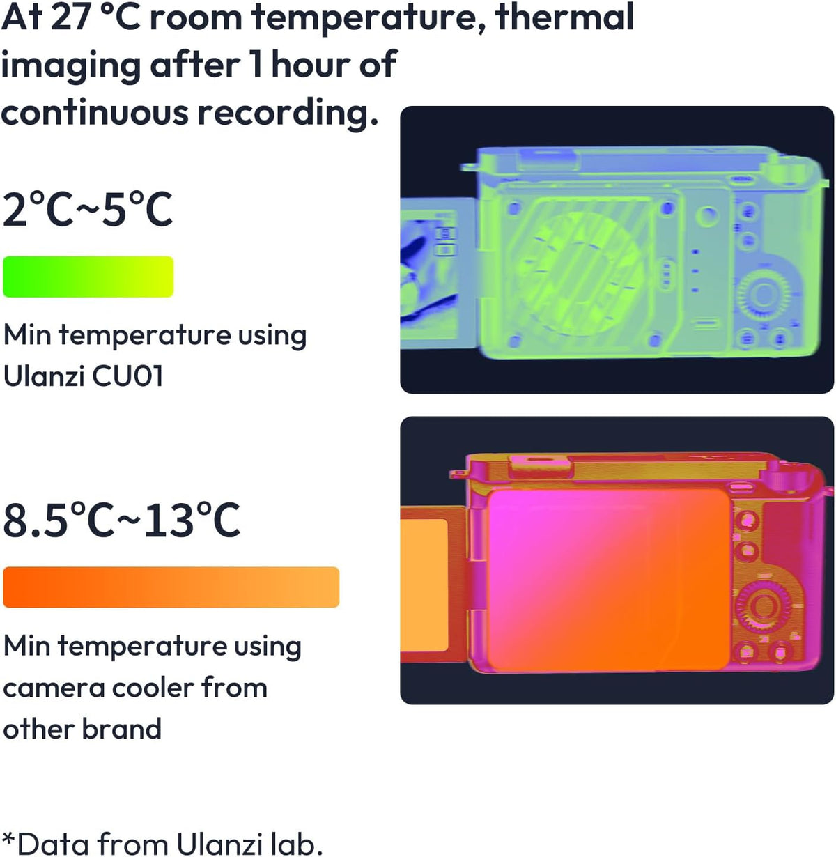 Ulanzi Camera Cooler