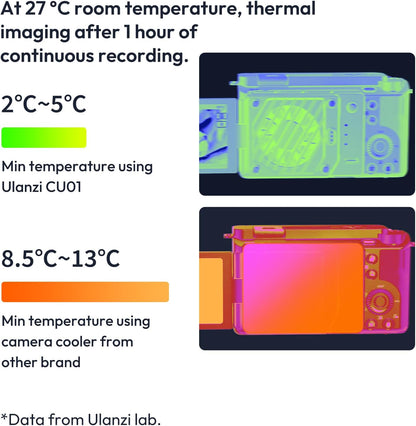 Ulanzi Camera Cooler