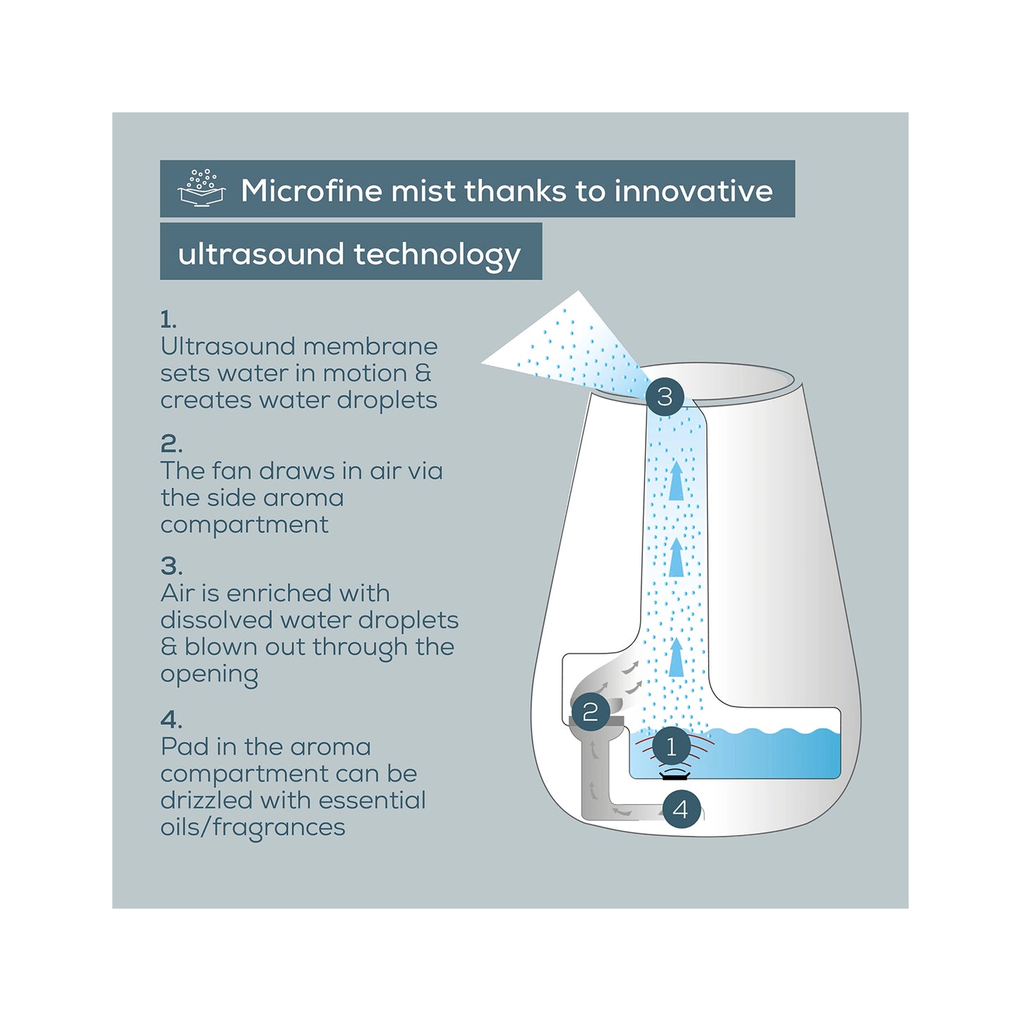Beurer Air Humidifier & Oil Diffuser BEURER