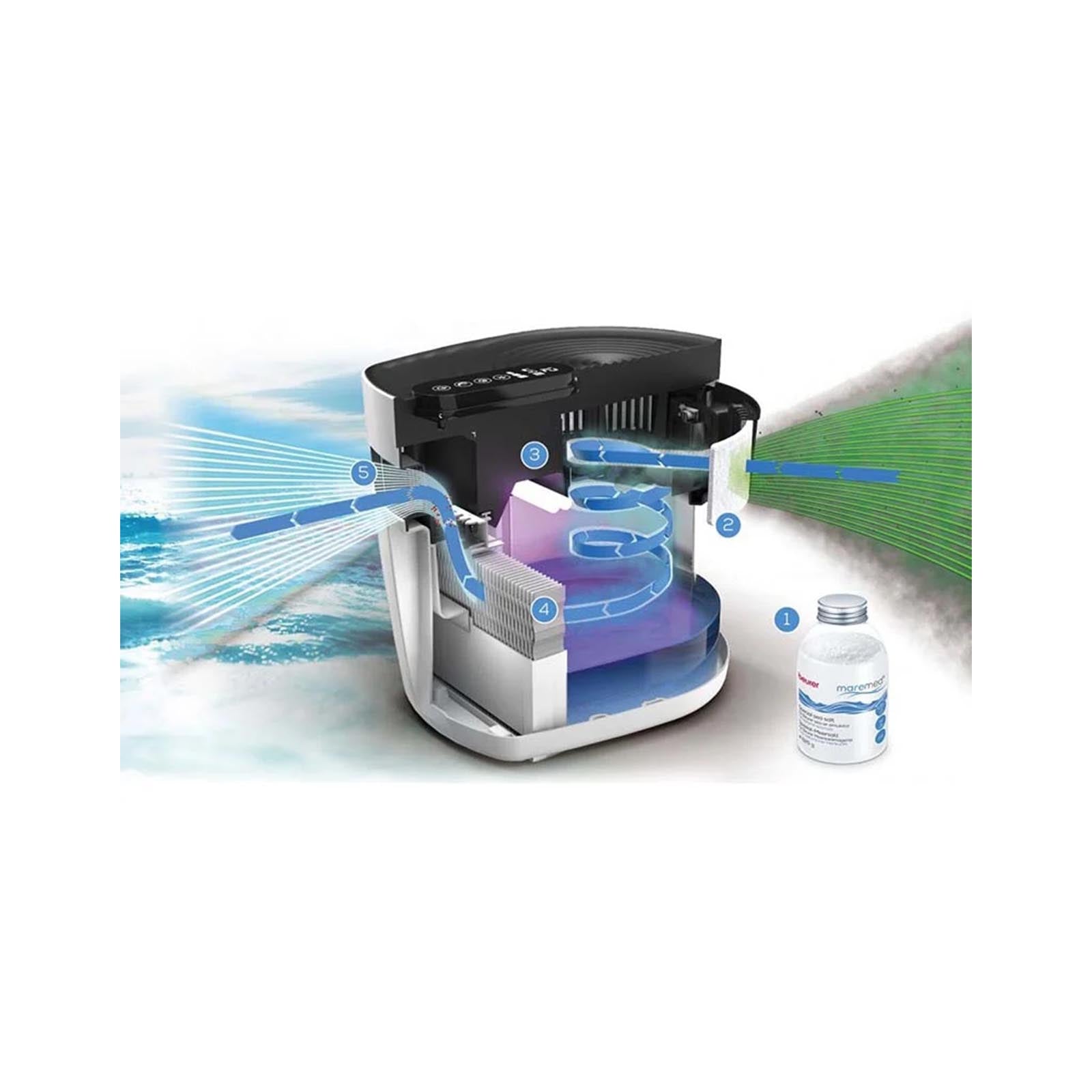 Beurer MK 500 maremed