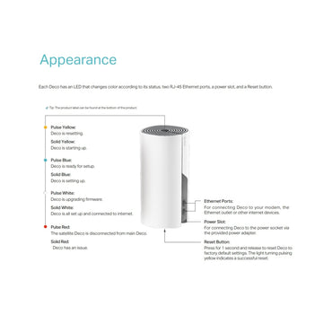 TP LINK AC1200 Whole Home Mesh Wi-Fi System TP LINK