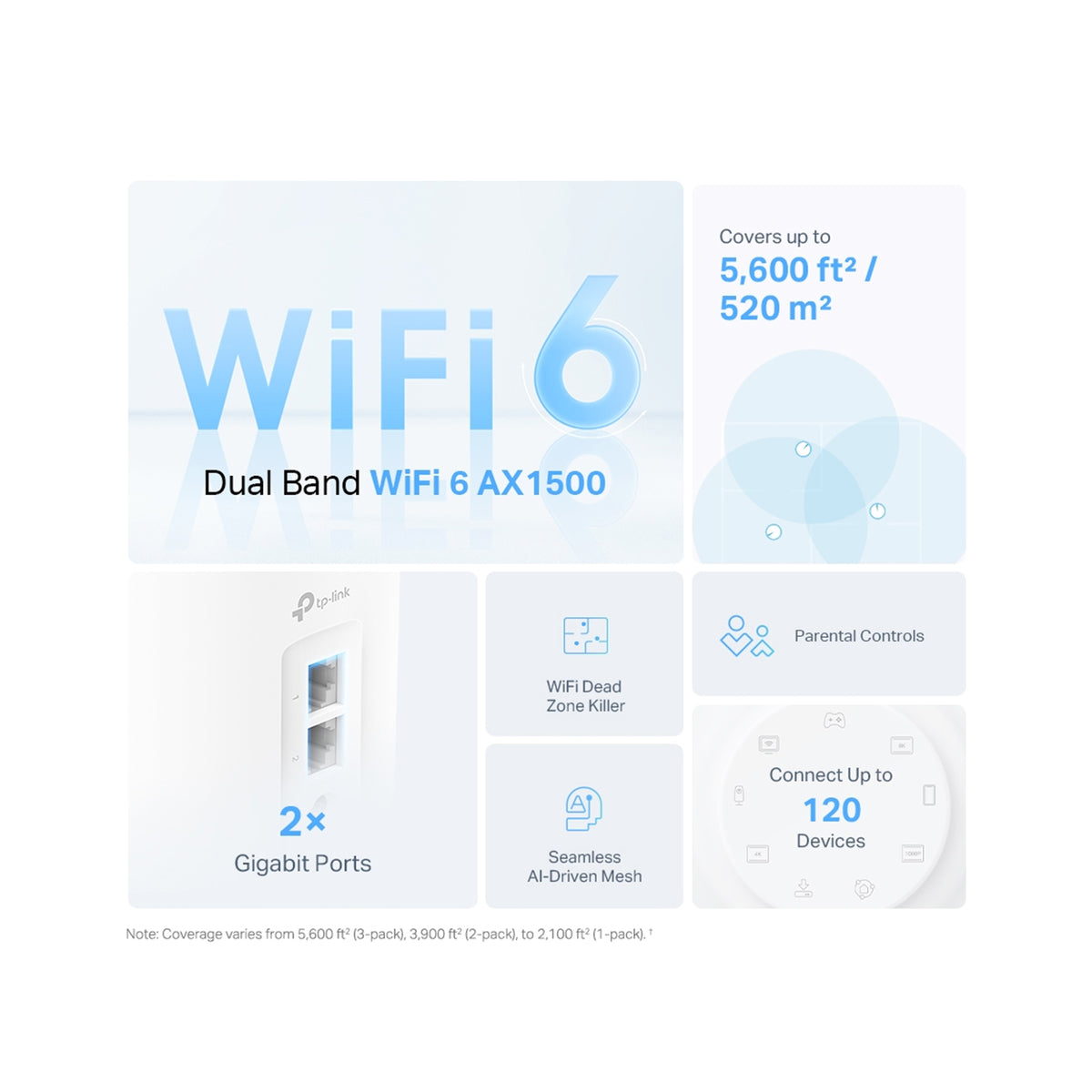 TP LINK AX1500 Whole Home Mesh Wi-Fi 6 System