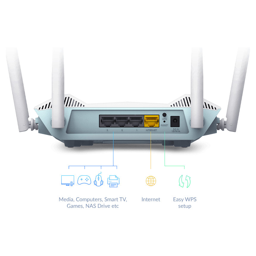 D-LINK AX1500 WI-FI 6 DUAL BAND MESH ROUTER - 4 ANTENNAS