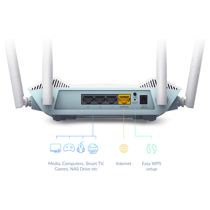 D-LINK AX1500 WI-FI 6 DUAL BAND MESH ROUTER - 4 ANTENNAS