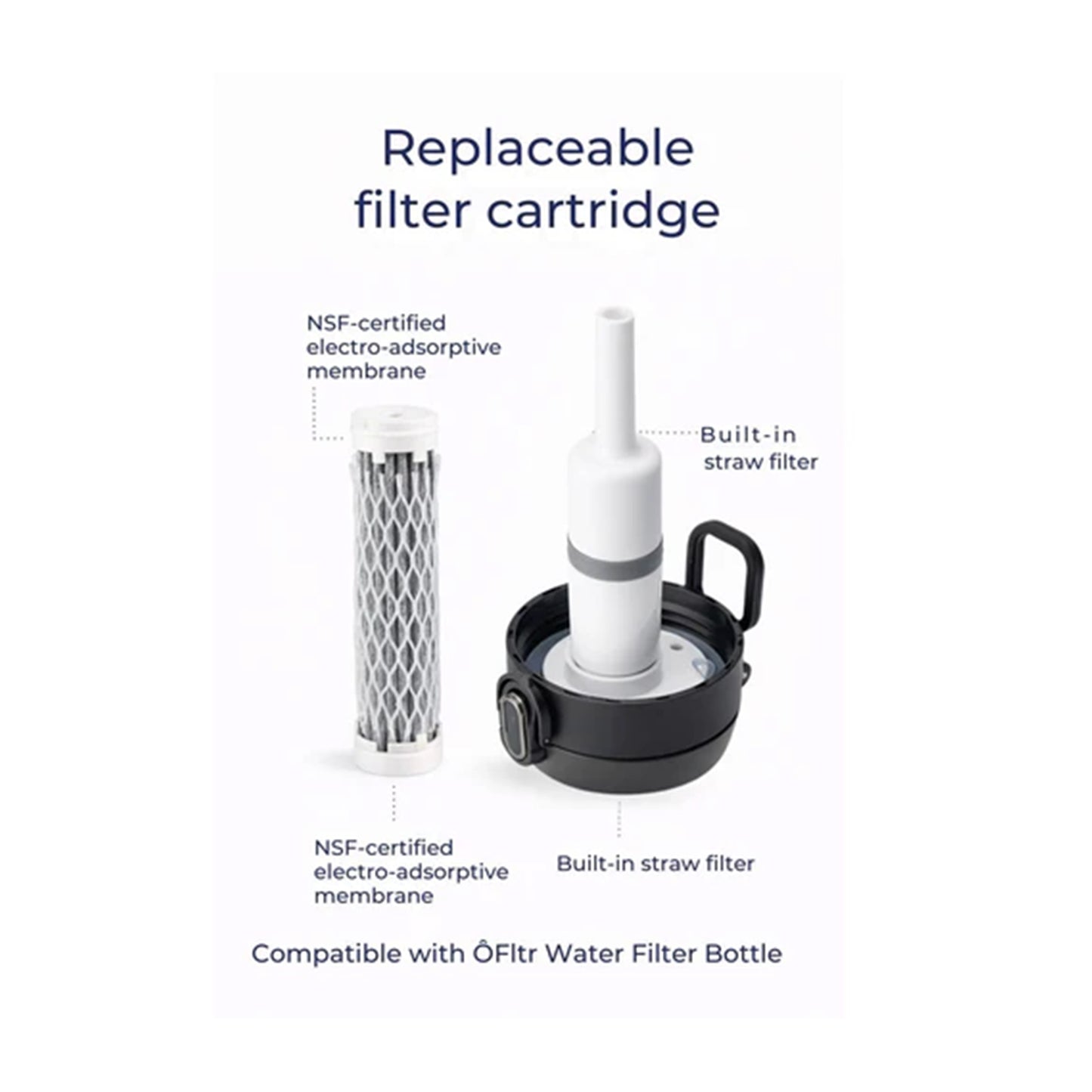 ÔFltr Water Filter Bottle – NSF-Certified, BPA-Free (500 ml & 769 ml) ÔFltr