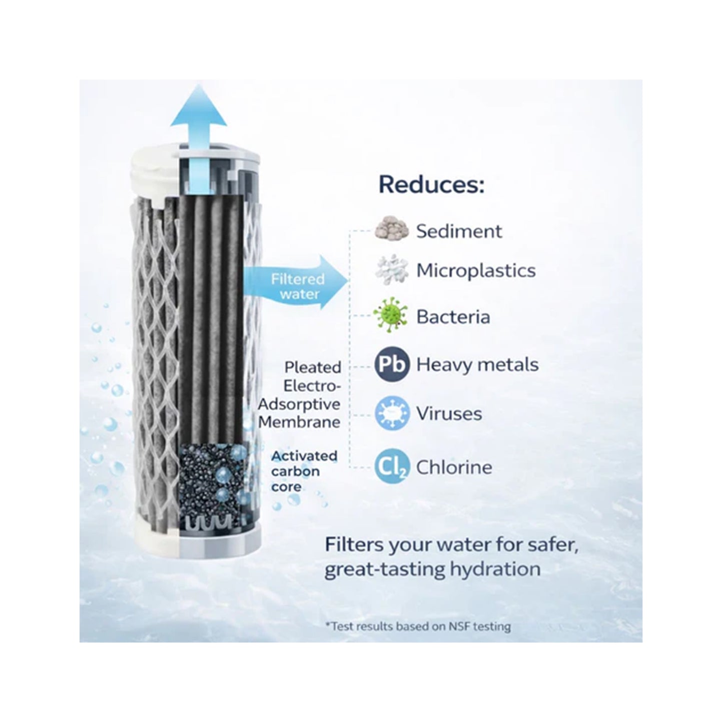 ÔFltr Water Filter Bottle – NSF-Certified, BPA-Free (500 ml & 769 ml) ÔFltr