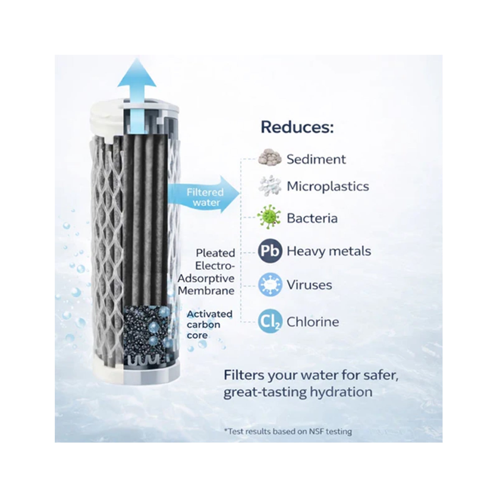 ÔFltr Water Filter Bottle NSF-Certified, BPA-Free Black and Green(500 ml)