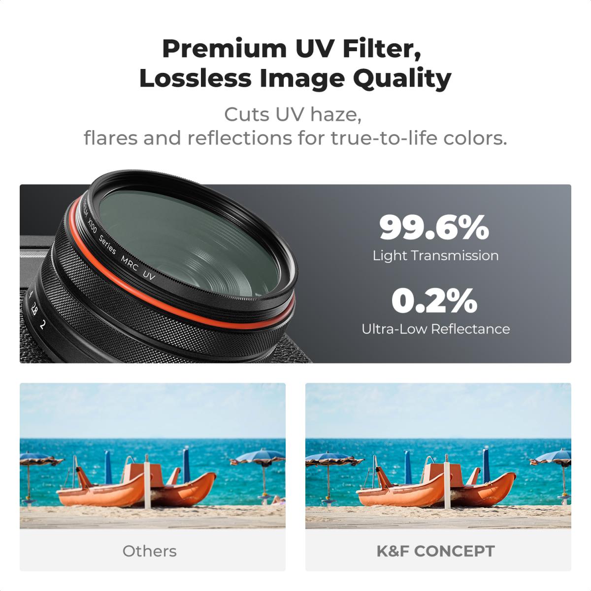 K&F Nano-X MCUV Filter, Hood, and Cap for FUJIFILM X100 Series