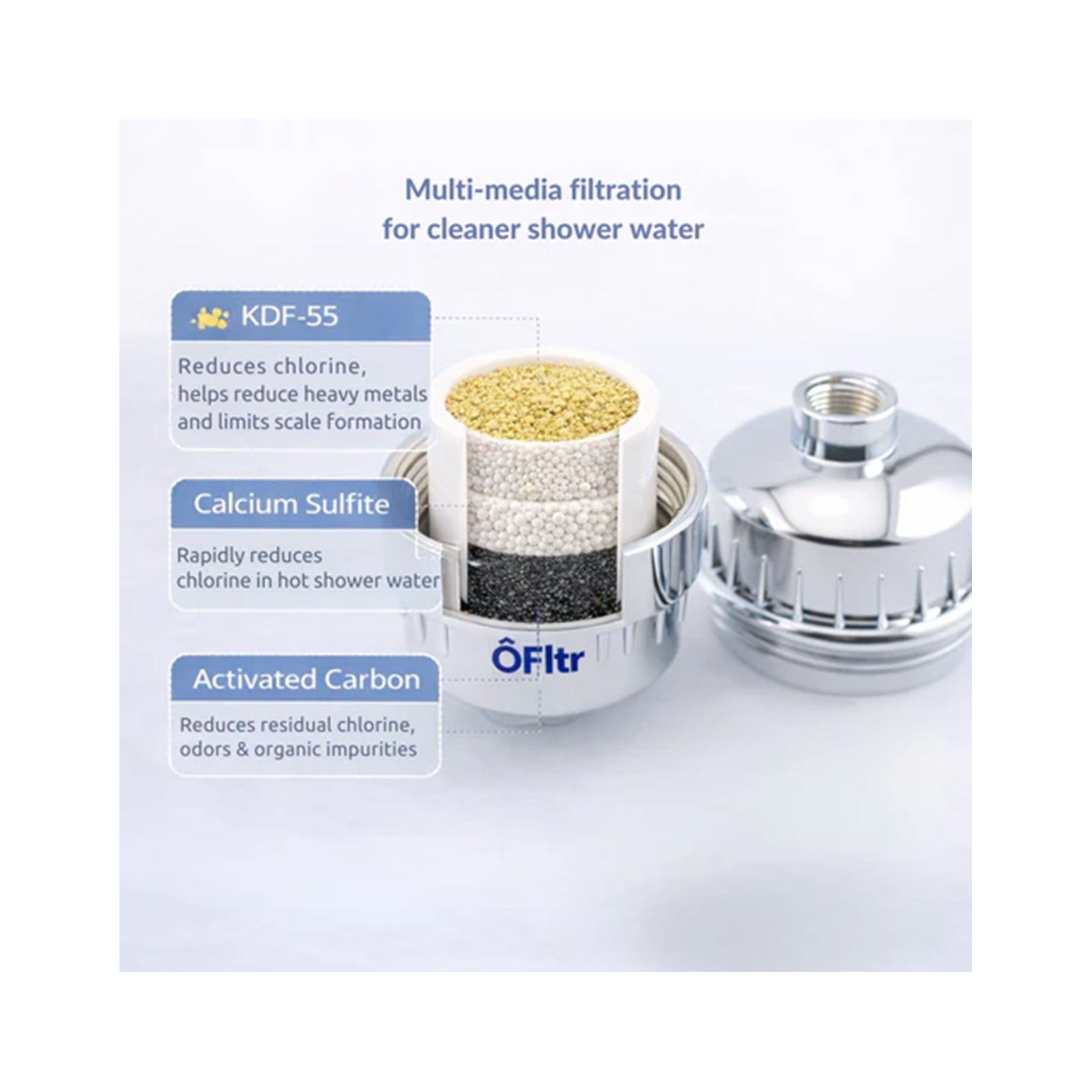 OFltr Advanced Shower Filter for Chlorine & Hard Water