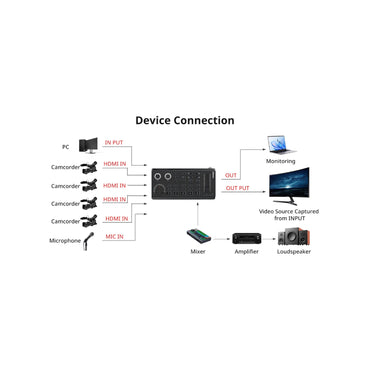 Ulanzi HD Video Switcher for Live Streaming