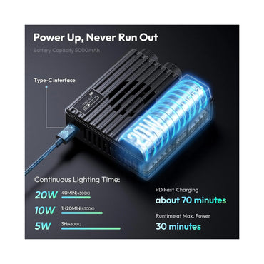 Ulanzi Pocket RGB Video Light 20W