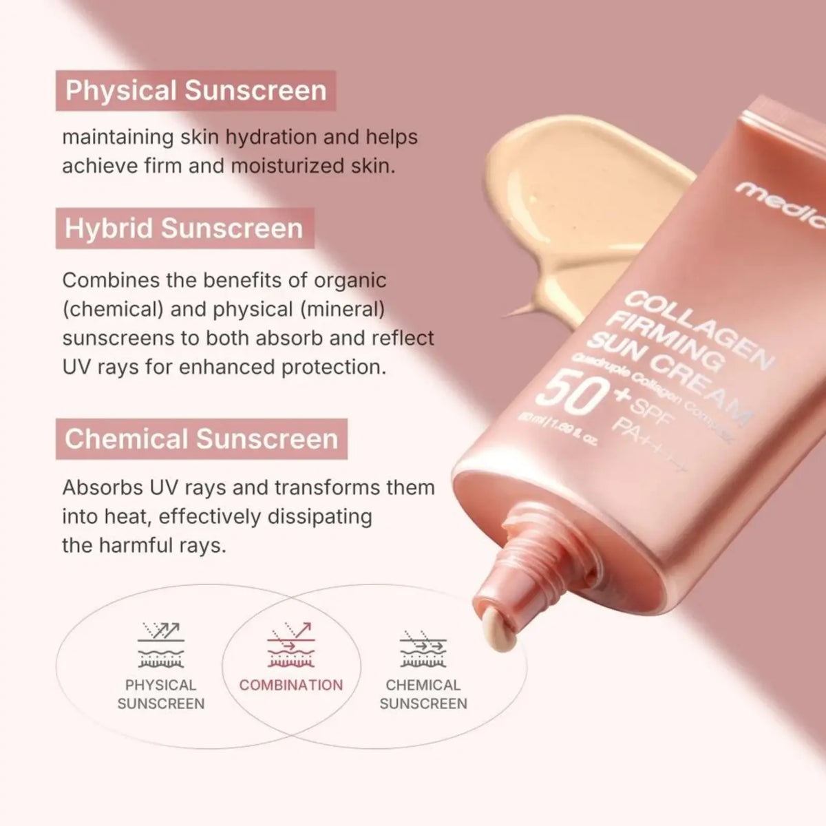 Collagen Firming Suncream 50 ML MEDICUBE