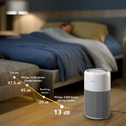 Philips Quiest Air Purifier 28w 109m2 420m3/h
